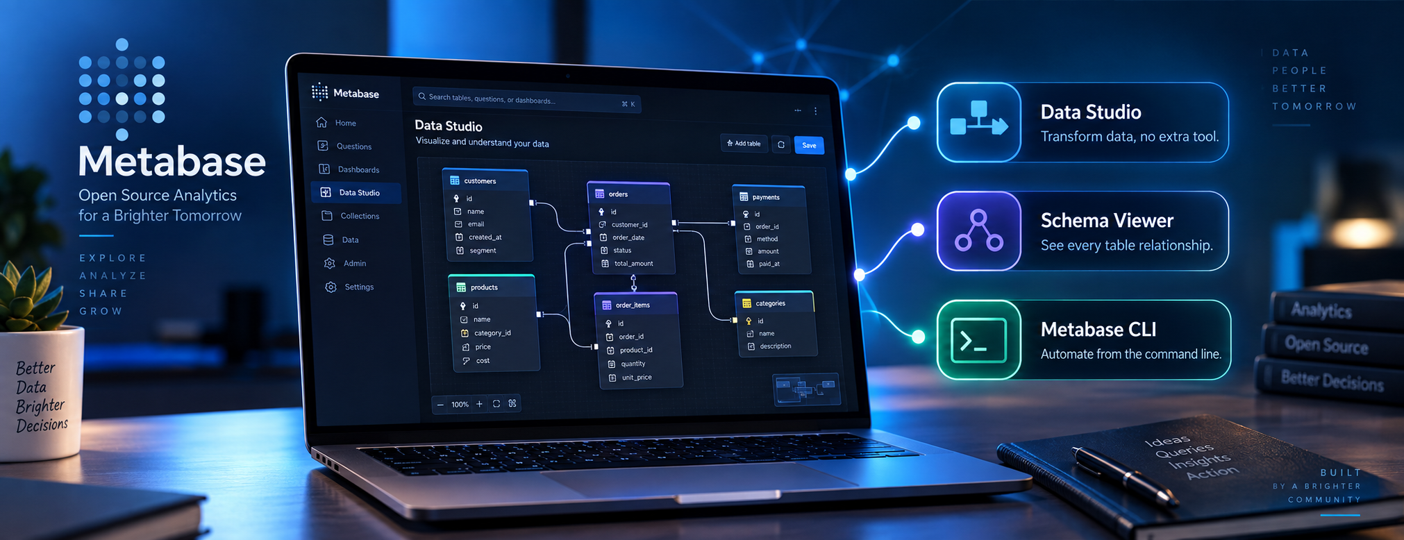 Metabase Data Studio dan skema hubungan data