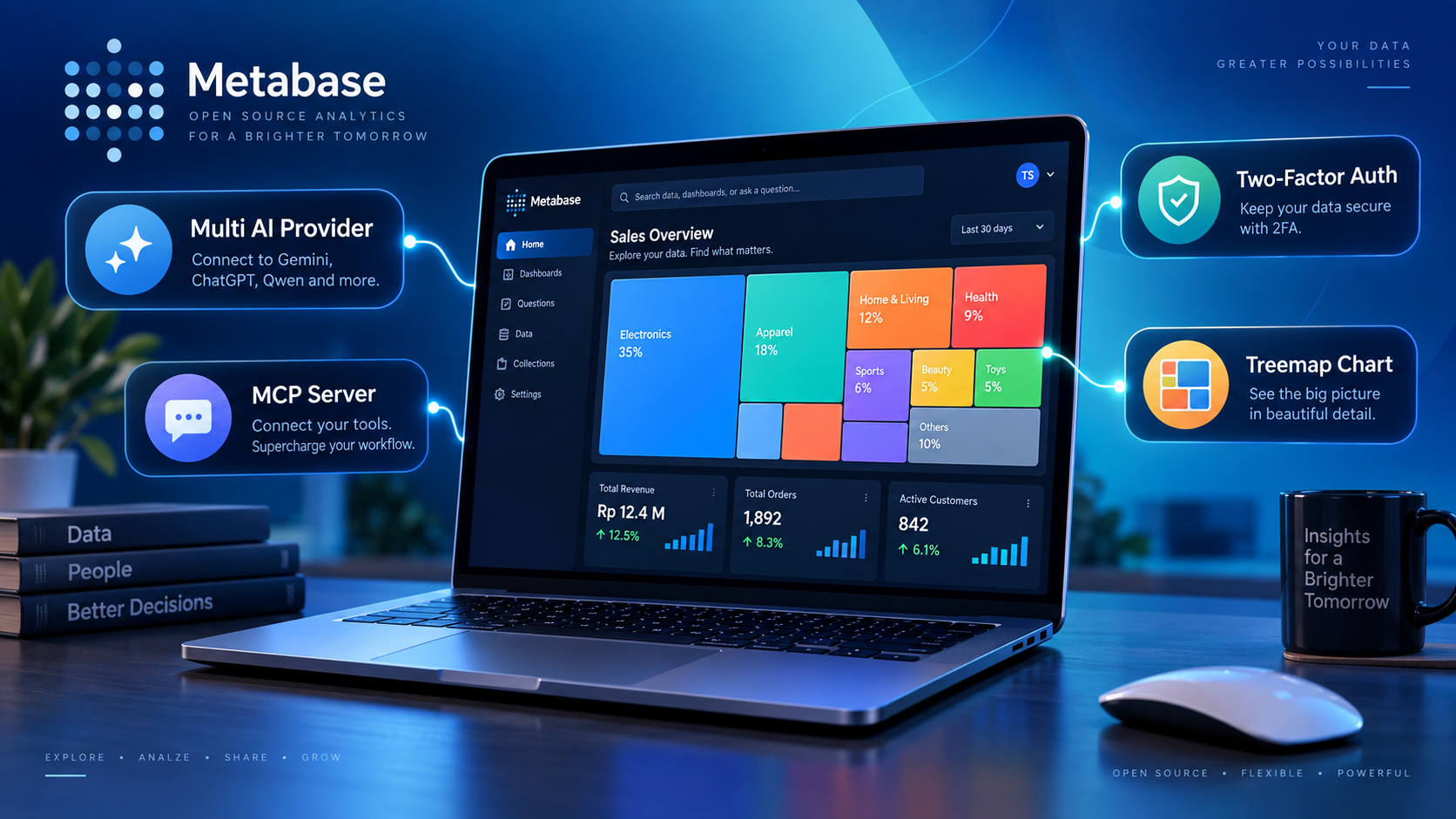 Laptop menampilkan dashboard Metabase untuk memantau penjualan, pelanggan, dan performa bisnis